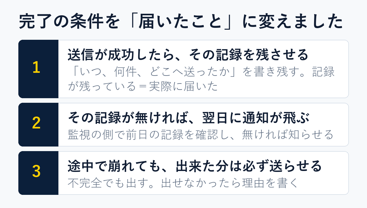 完了の条件を「届いたこと」に変えるための3つの対処を並べた図